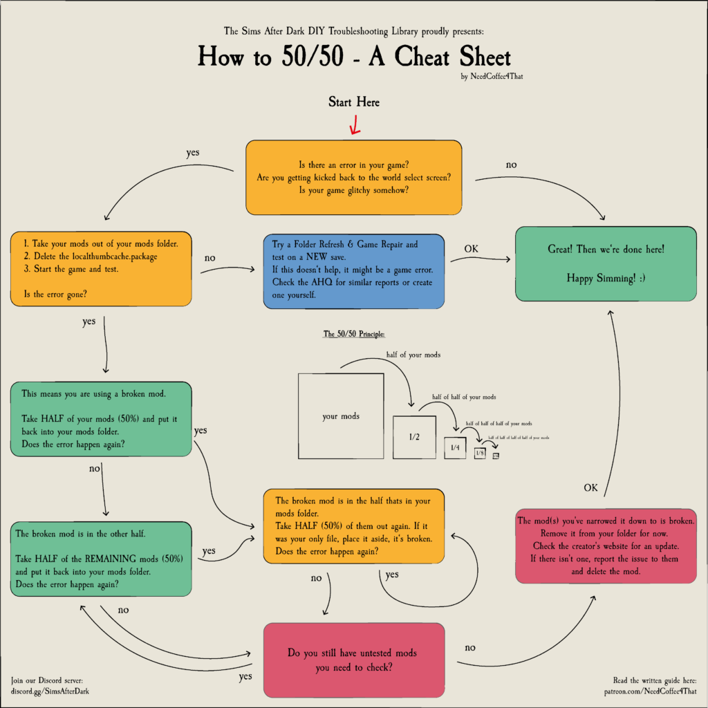 how to 50/50 cheat sheet